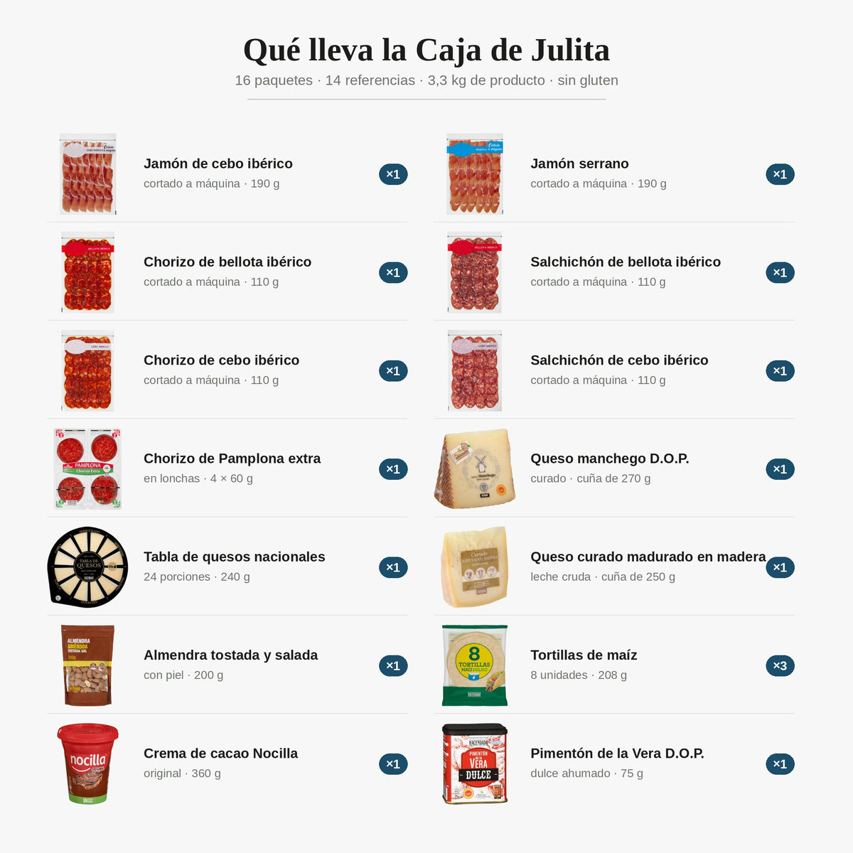 16 piezas españolas sin gluten | Caja de Julita