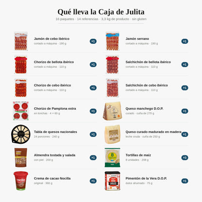 16 glutenfreie spanische Stücke | Julitas Box